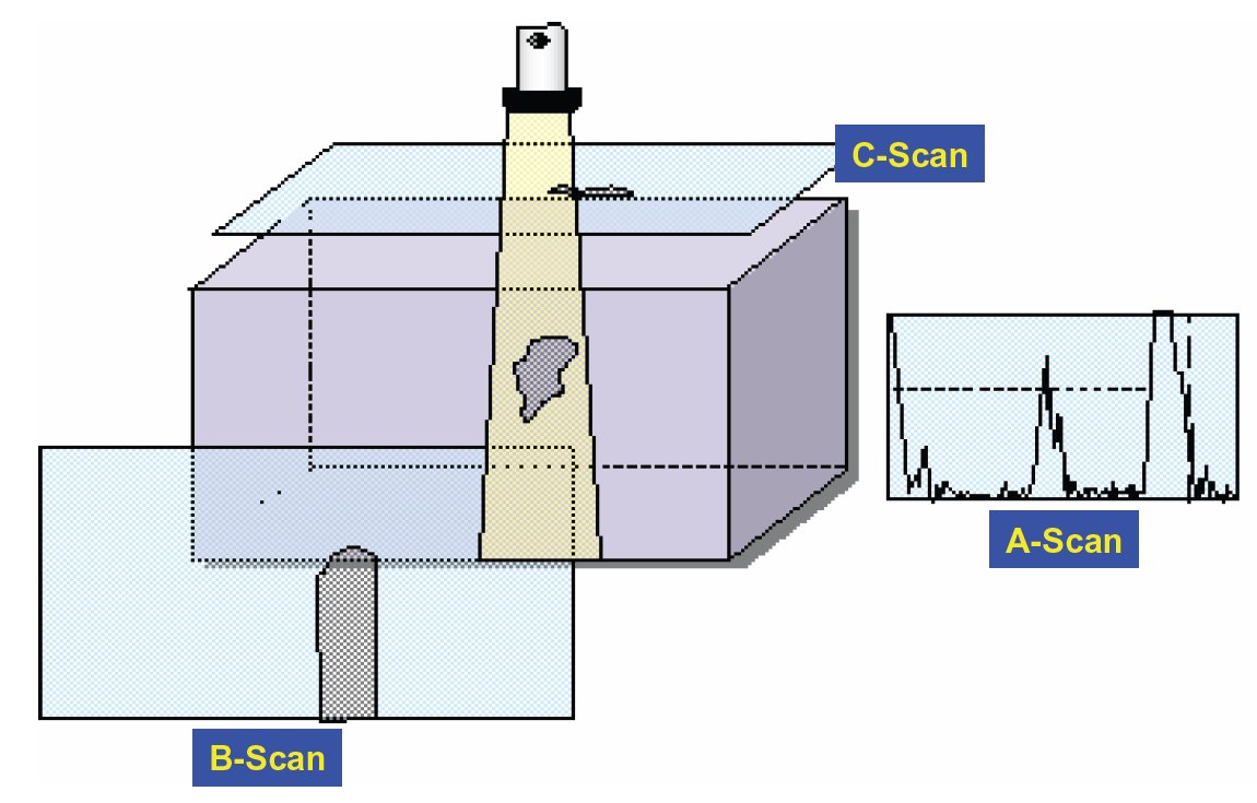 rf scanning